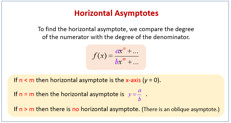 asymptotes of rational functions