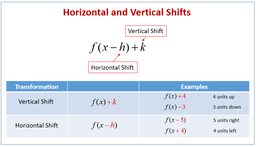 Horizontal Shift. Vertical horizontal. Vertically and horizontally. Horizontal vs Vertical.