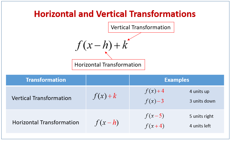 Horizontal And Vertical Graph Transformations Examples Solutions Videos Worksheets Games Activities