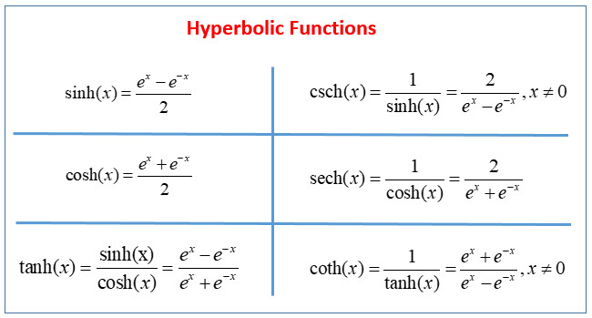 hyperbolic-functions-examples-solutions-videos