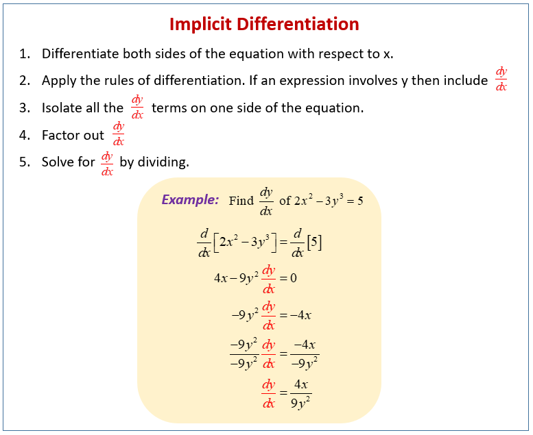 Examples Using Implicit Differentiation Solutions Formulas Videos