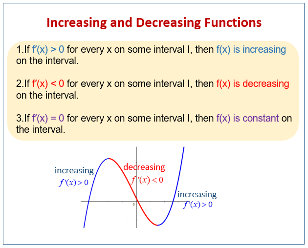 Increasing And Decreasing Functions examples Solutions Worksheets 