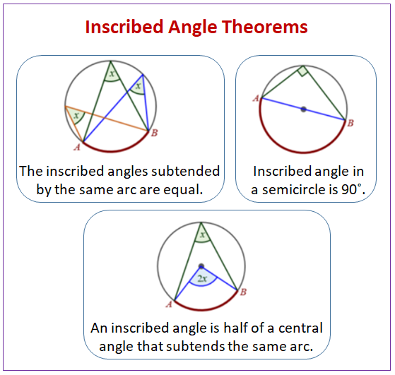 Circle Theorems - Inscribed Angle Theorem (video lessons, examples ...