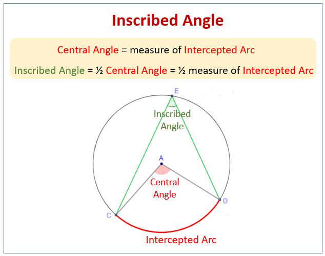 inscribed angles problems and answers