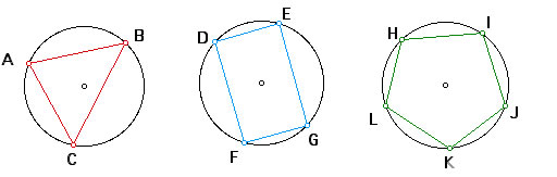 Inscribed And Circumscribed Polygons