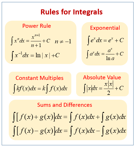 Basic Integral Formulas