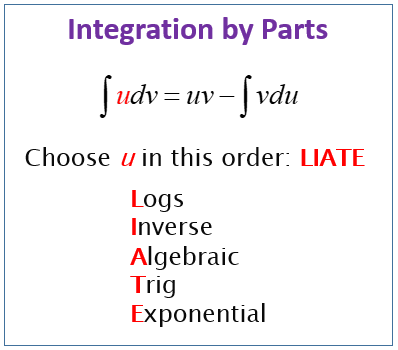 Formula Of Integration By Parts