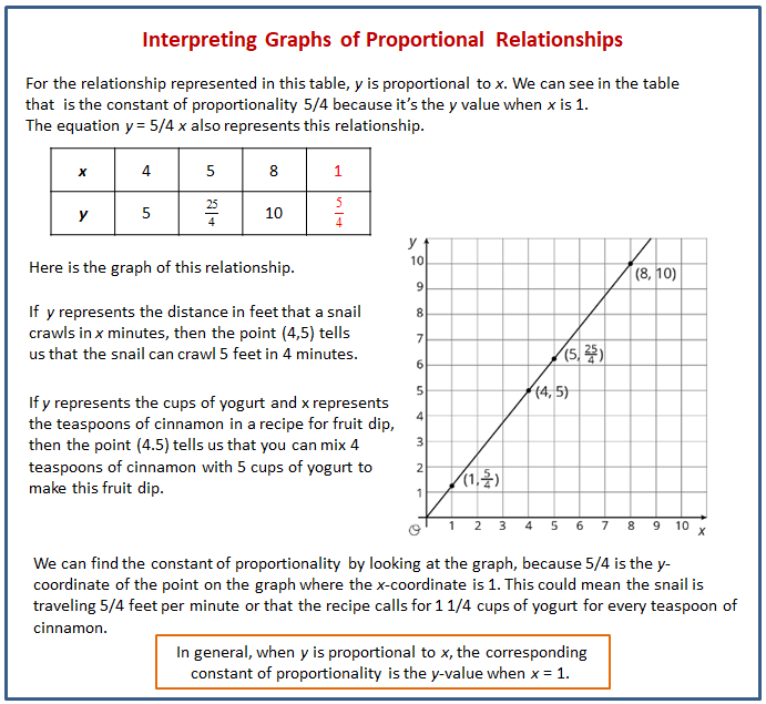 constant-of-proportionality-graph-worksheet