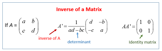 Inverse Property Calculator