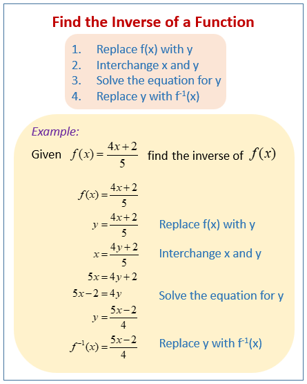Inverse Functions Videos Worksheets Solutions Activities