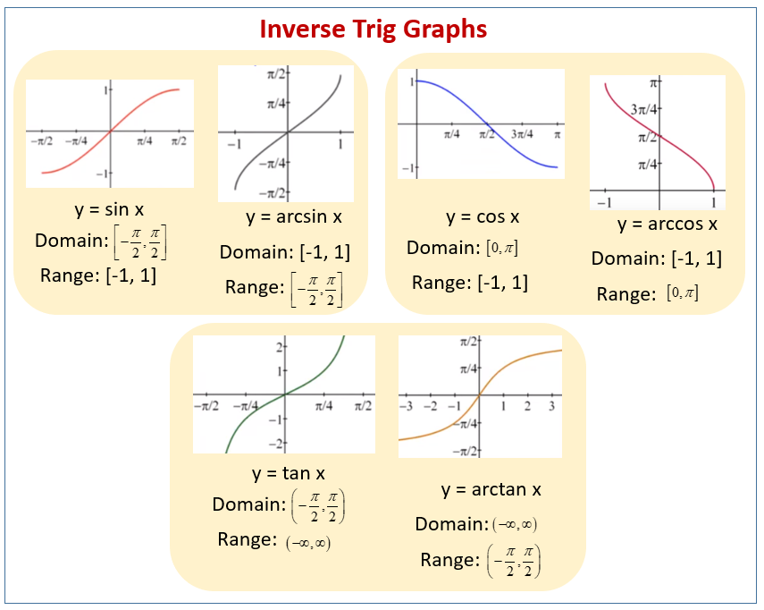 negative cotangent graph