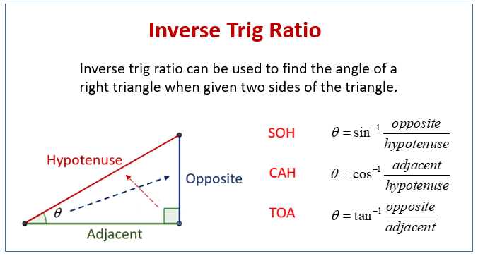 formulas-of-a-triangle