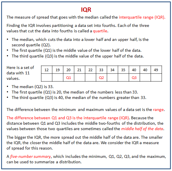 what does interquartile range mean in math