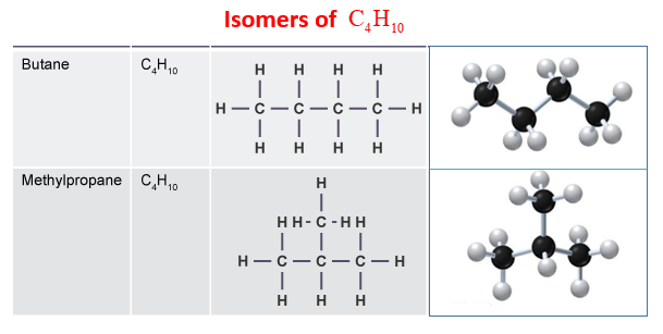 Naming Alkanes and Isomers (examples, answers, activities, experiment