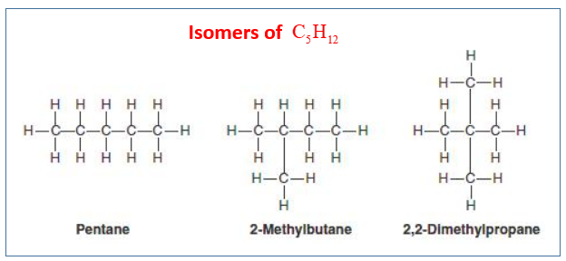 Naming Alkanes And Isomers Examples Answers Activities Experiment