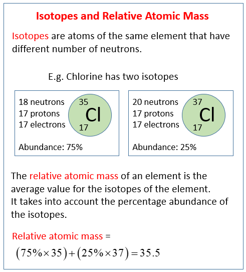 configuration equation electron Atomic videos) Relative Mass examples, (solutions, Isotopes &