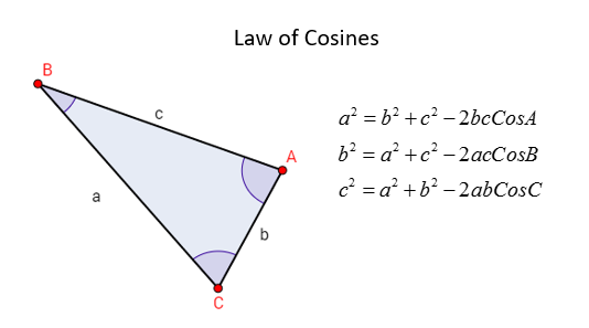 Law of Cosines or Cosine Rule (solutions, examples, videos)
