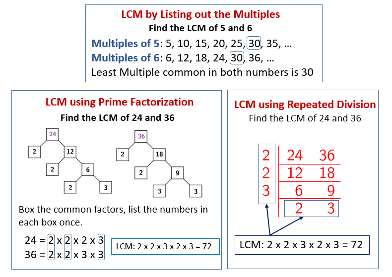 Least Common Multiple Of 65 And 35