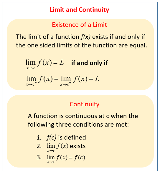 Calculus Limits Of Functions video Lessons Examples Solutions 