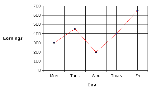 Easy Line Graphs For Kids