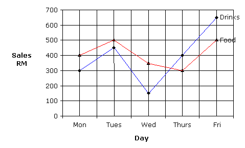 line graphs examples
