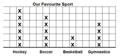 Statistics for Grade 3 (solutions, examples, videos, worksheets, games