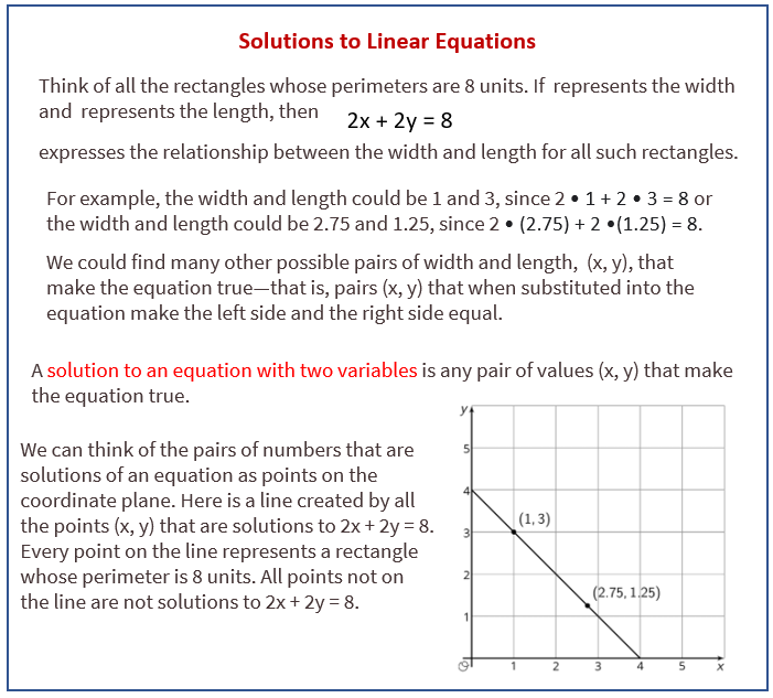 solutions to linear equations