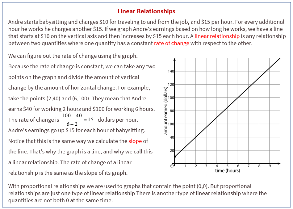 what is the meaning of linear relationship in math