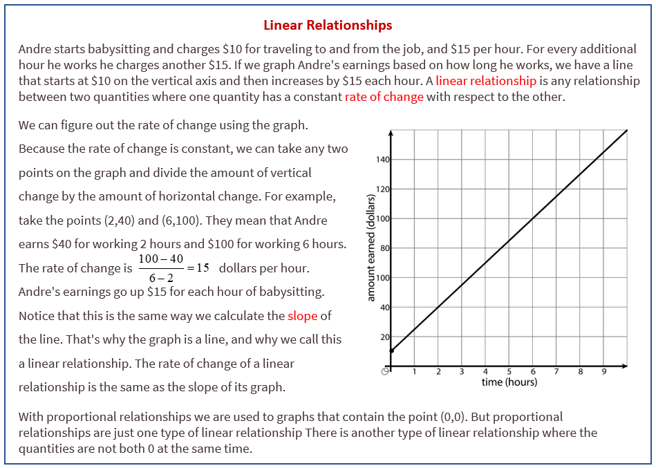 how do i know if a relationship is linear