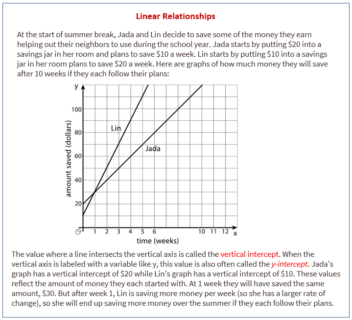 whats an example of a linear relationship