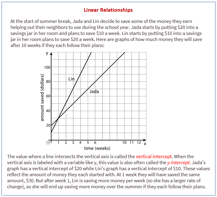 Linear Relationships