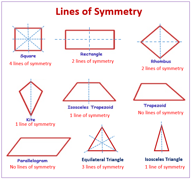 Line Symmetry And Plane Symmetry (video lessons, examples and