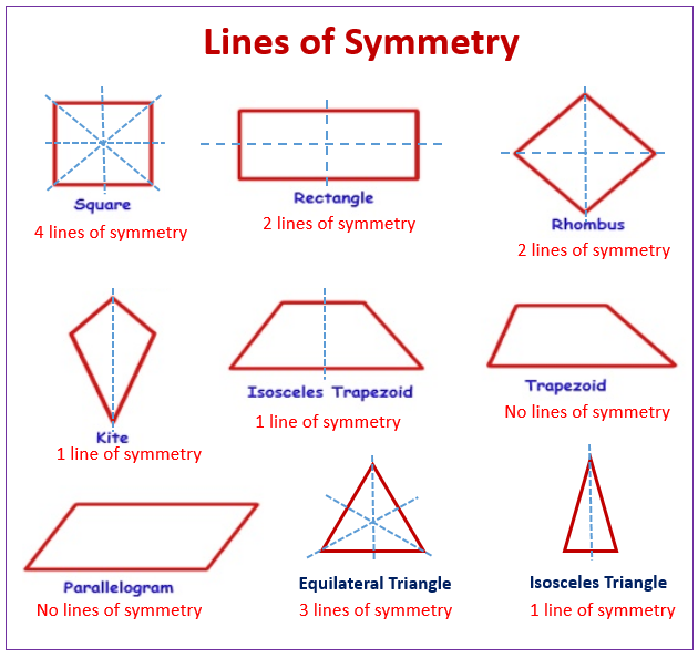 Two Lines of Symmetry (Definition and Examples)