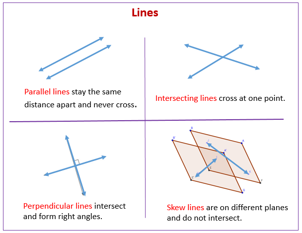 Parallel Lines, Skew Lines and Planes (solutions, examples 