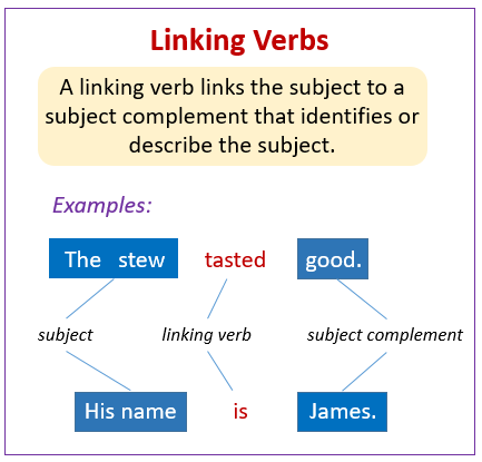 Action Verbs Linking Verbs Examples Videos   Linking Verbs 