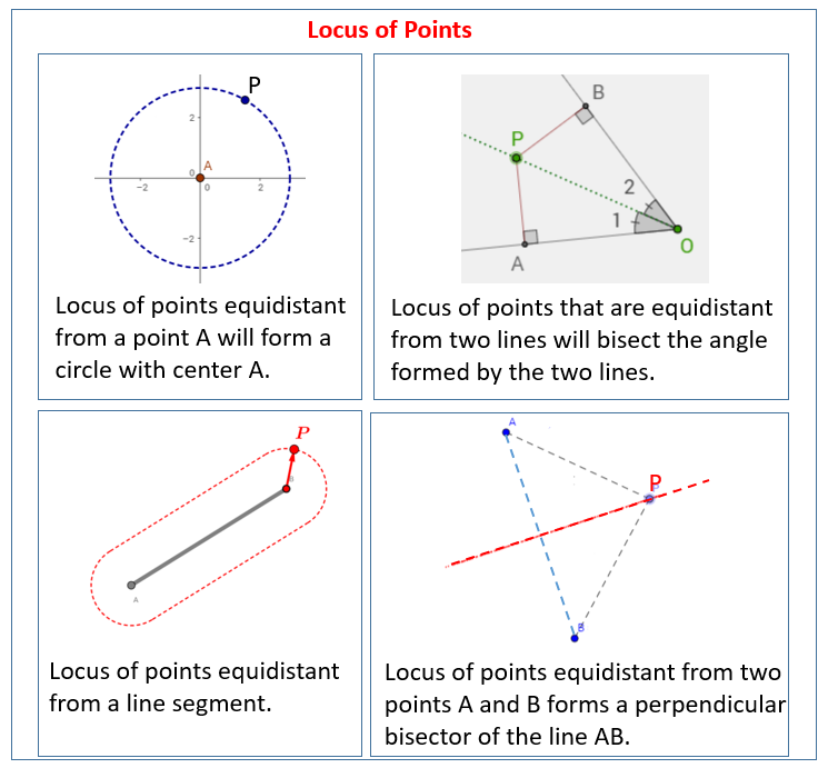 https://www.onlinemathlearning.com/image-files/locus-of-points.png