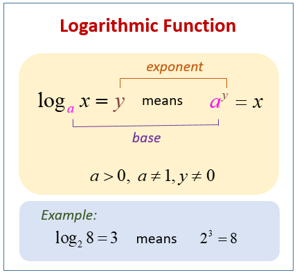 what is a logarithmic function