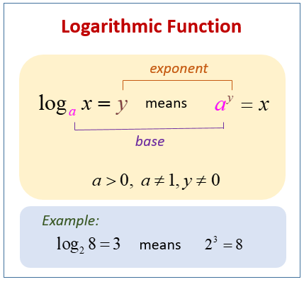 Solved Convert the exponential equations into logarithmic