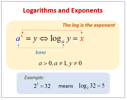 logarithm to exponential