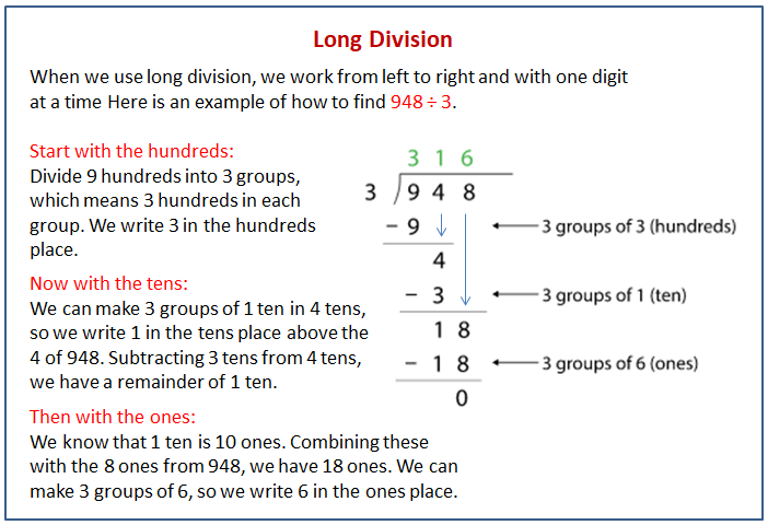 using long division