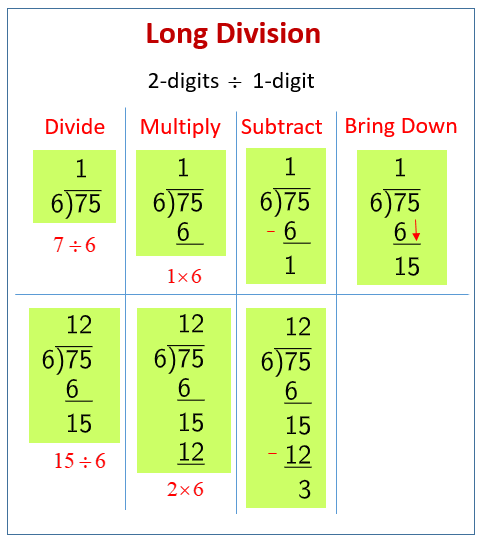 Divide 2 Digit Numbers By 1 Digit Numbers Calculator