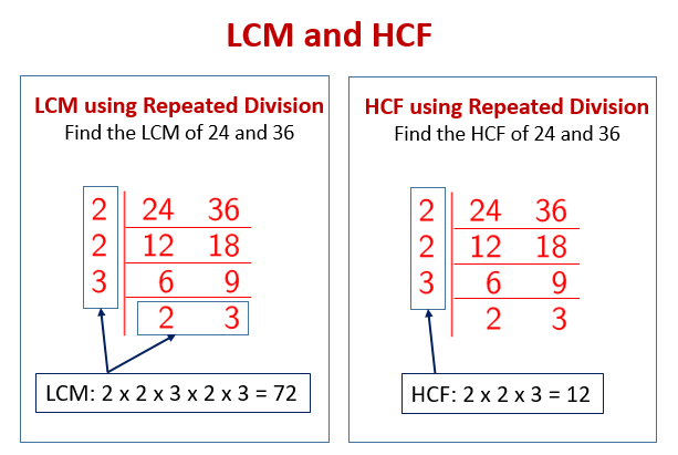 HCF And LCM Definition, Formulas, Solved Examples, FAQs, 50% OFF