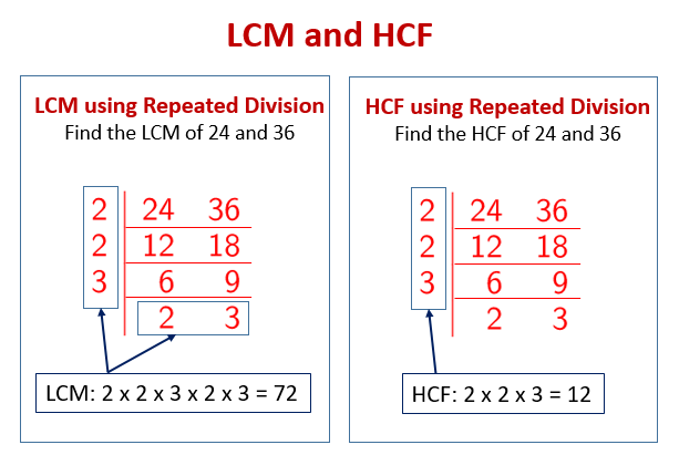 Lowest Common Multiple (LCM) & Highest Common Factor (HCF)(examples