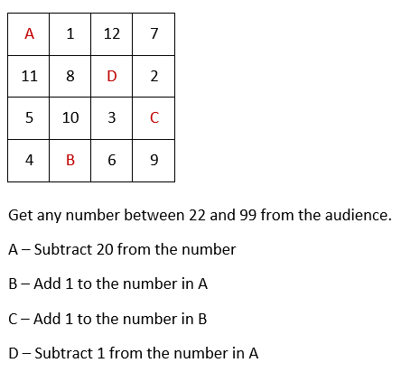 The Sum Trick And Magic Square