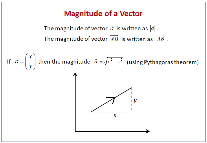 magnitude of a 3d vector