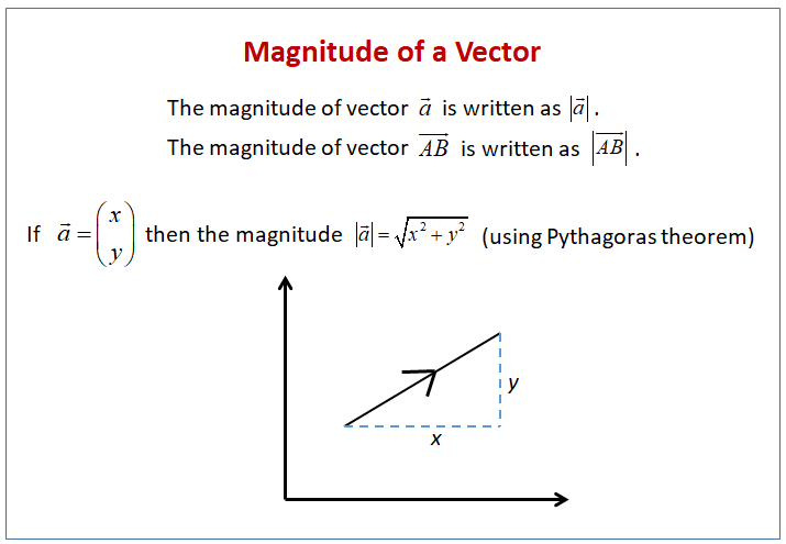 Vector Direction And Magnitude