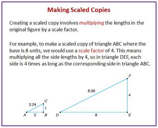 math scale factor