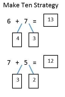 Make 10 Addition Strategy Video Lessons Examples Solutions