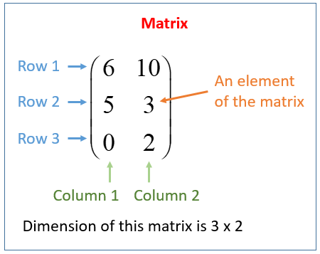 difference between column and row