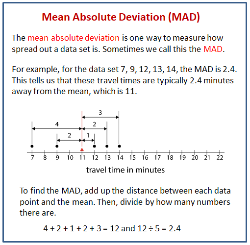 Deviation From The Mean